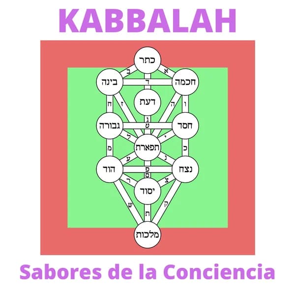 Cover art for Kabbalah: Los Sabores de la Conciencia